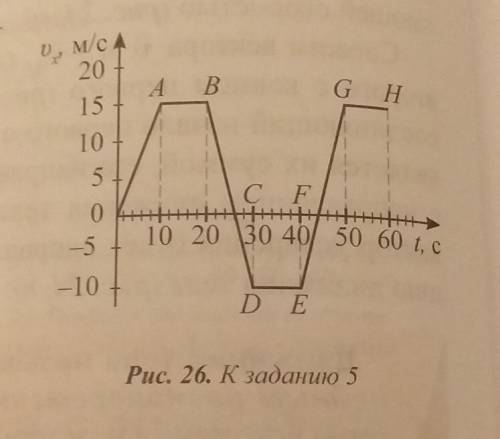 ЧЧЧЕНННЬЬЬ НУЖНООО ПРЯЯМ СЕГОДНЯЯ В какие моменты времени тело останавлива- лось (рис. 26)?2. Какой