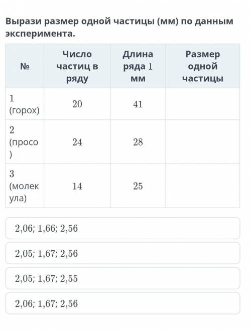 Вырази размер одной частицы (мм) по данным эксперимента.​