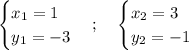 \displaystyle \begin{cases} x_{1} =1 \\ y_{1} =-3 \end{cases};\;\;\;\; \begin{cases} x_{2} =3 \\ y_{2} =-1 \end{cases}