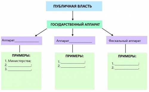 ОБЩЕСТВОЗНАНИЕ ПОЖАЙЛУСТА