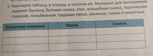 Перевести таблицу в тетрадь и заполни её. Материал для выполнения задания: были на, бытовая сказка,