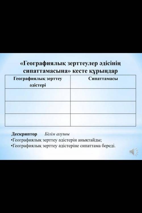 «Географиялық зерттеулер әдісінің сипаттамасына» кесте құрыңдарГеографиялық зерттеуәдістері сипаттам