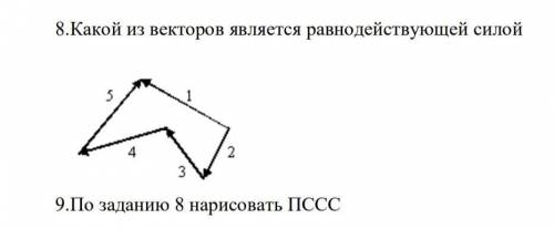 Решить задания приложенные к тексту на тему ПССС и Равнодействующей силы