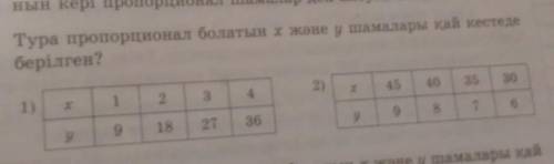 Тура пропорционал болатын x және у шамалары қай кестедеберілген?​