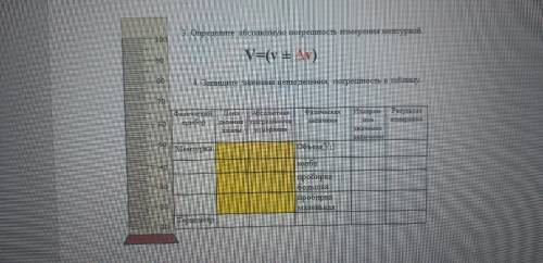Запишите значения цены деления, погрешность в таблицу.