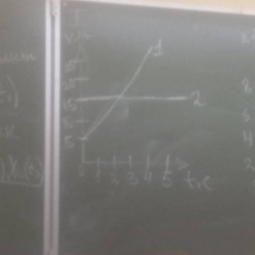 1) x1(t) ; x2(t) tв; xв - графически и аналитически 2) x1(t1); x2(t1) t1 = 1,5 мин 3) (t3);x1 (t3),x