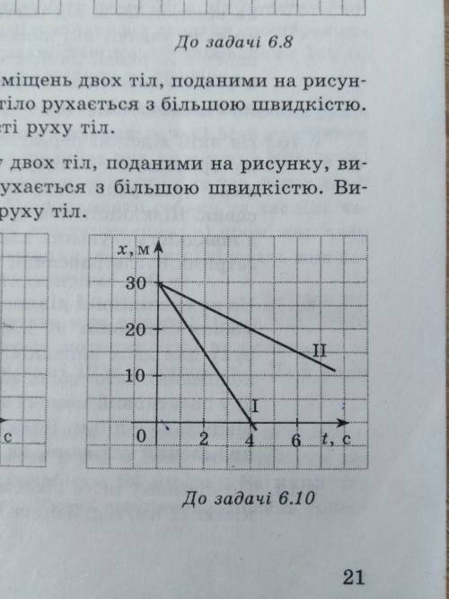 За графіком рухи двох тіл, подними на рисунку, визначте, яке тіло рухається з більшою швидкістю. Виз