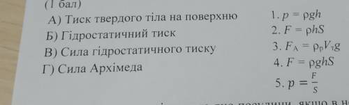 очень установіть відповідність між фізичним поняттям та визначним рівнянням ​..​