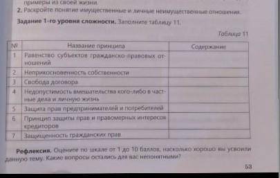 Основа права заполнить таблицу​