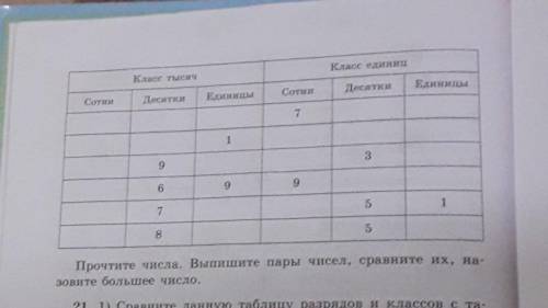 Выпишите в таблицу разрядные еденицы:1 ед.,2 дес.,1 сот. Какому классу они принадлежат? Выпишите пар