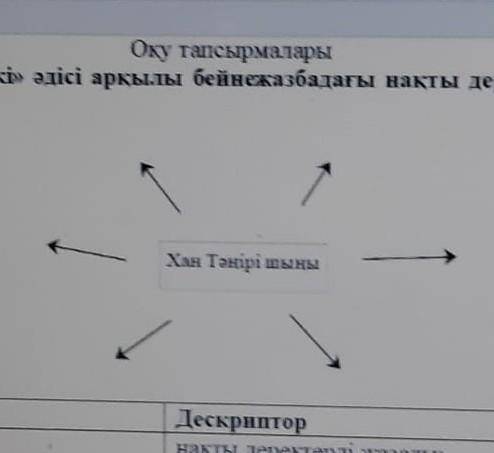 Ой түтркі әдісі арқылы бейнежазбадағы нақты деректерді тірек-сызба арқылы жазыңыздар.​