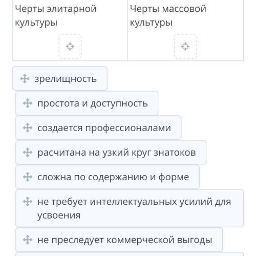 Распредели в соответствующие колонки приведенные ниже слова. Черты элитарной культуры Черты массовой