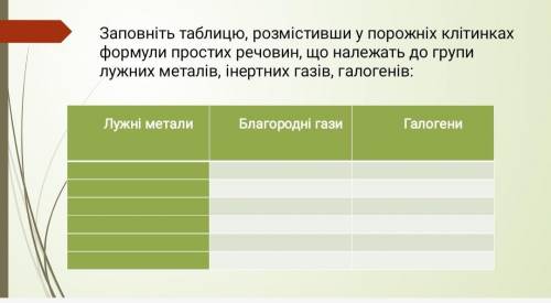 терміноо потрібна до по хімії