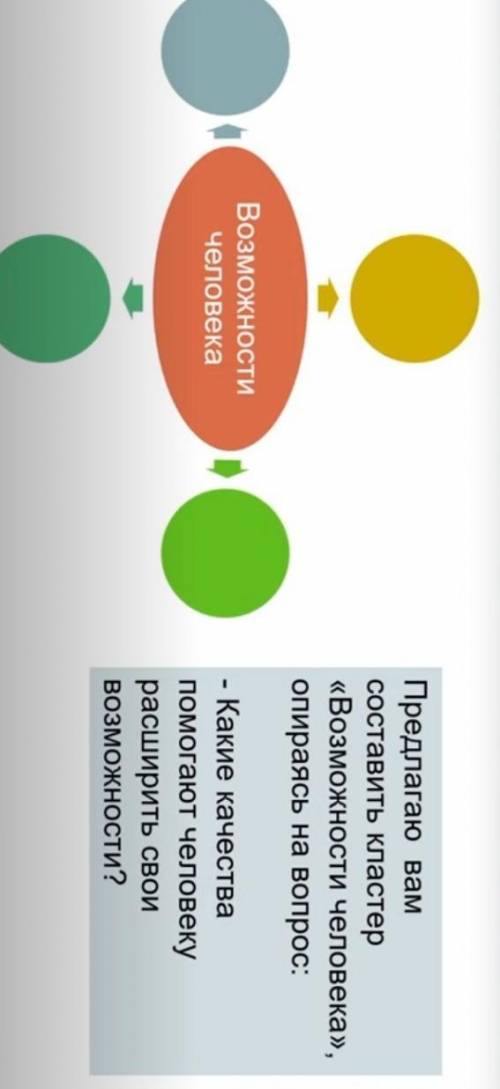 предлагаю вам составить кластер возможности человека.опираясь на вопросы какие качества человека рас