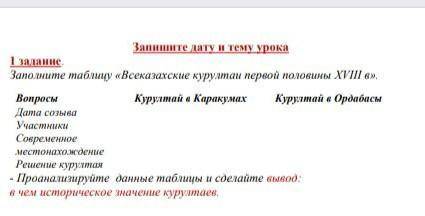 Заполните таблицу Всеказахские курултаи первой половины ХVIII в».Курултай в Каракумах Курултай в Орд