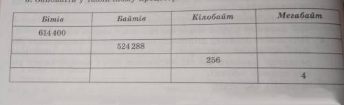 Заповніть у табличному процесорі таблицю