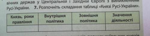 Нужно заполнить таблицу если что это История Украины 7 класс Олександр Мартинюк очень нужно​