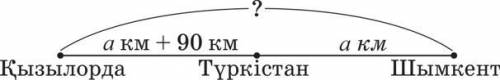 1.1.25-суретті пайдаланып, есептің шартын құрастырыңдар; 2. Есептің шарты бойынша әріпті өрнек құрас