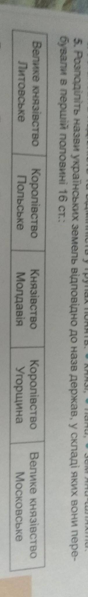 Розподіліть назви українських земель відповідно до назв держав, у складі яких вони перебували в перш