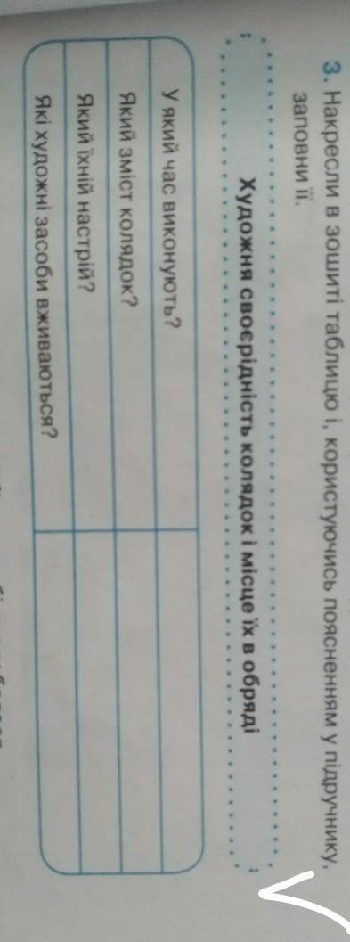 Художня своєрідність колядок і місце їх в обряді У який час виконують?Який зміст колядок?Який їхній