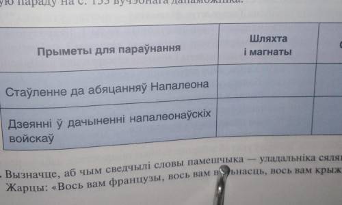 6. Складзіце ў сшытку параўнальную табліцу «Стаўленне да напалеонаўскіх войскаў з боку розных пласто