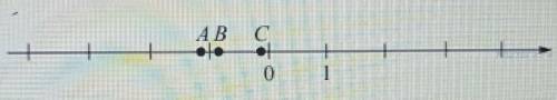 На координатной прямой отмечены точки A, B и C. Установите соответствие между точками и их координат