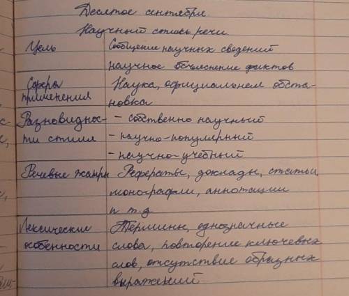 Взять отрывок (5 - 6 предложений) из энциклопедии и разобрать по таблице