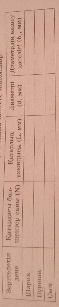 №1зертханалык жумыс.Кішкентай денелердің өлшемін анықтау.Кестені жазу керек 7сынып​