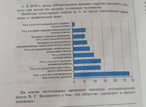 Задание по обществознанию ​