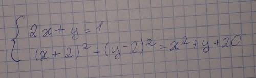 Розвяжіть систему рівнянь{ 2х+у=1 {(х+2)²+(у-2)²=х²+у+20​