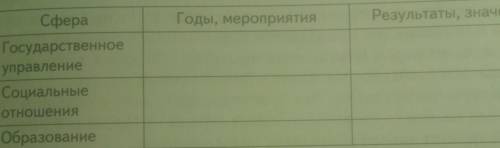 3. Систематизируйте материал о преобразованиях начала XIX в. в таб- лице.Годы, мероприятияРезультаты