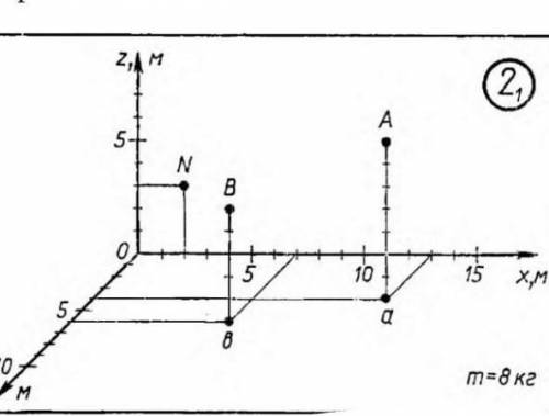 Определить координаты точек A, B, N по рисунку 2.Найти координаты АВ,BN,AN;3.Найдите координаты вект