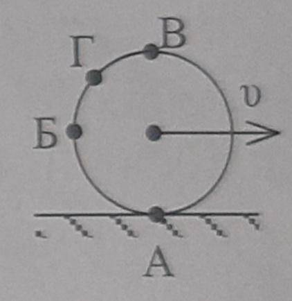 Колесо катится по горизонтальной поверхности без проскальзывания со скоростью V(см. рисунок). Скорос