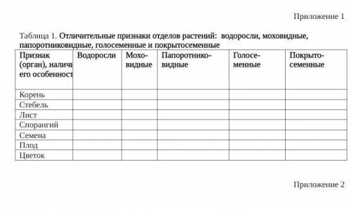 Голосе. Покрыто-Мохо-Признак (орган)Водо-рослиПапоротни-ковидныеменныесеменныевидныеКорень (наличие)