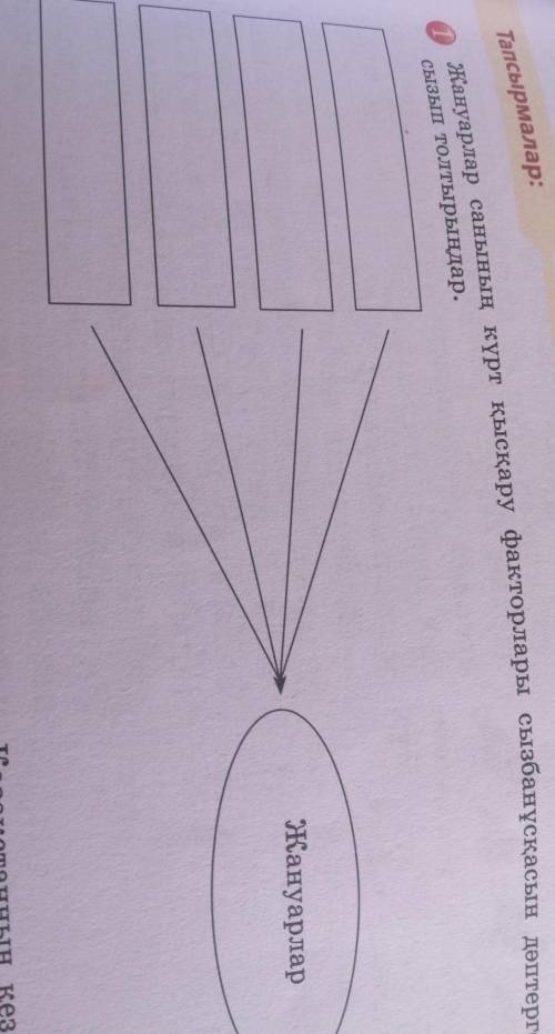 Жануарлар саның кұрт кымкару факторлары сызбанұскасын дәптерге сызып толтырыңдар​