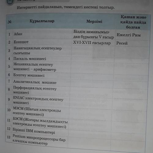 Кестені толтыруға кемектесіңдершііі информатика​