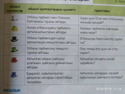 Полилог, Ойшып қалпақтар Отан отбасынан басталады тақырыбы бойынша 6 оқүшы 6 түрлі қалпақ киіп, пікі