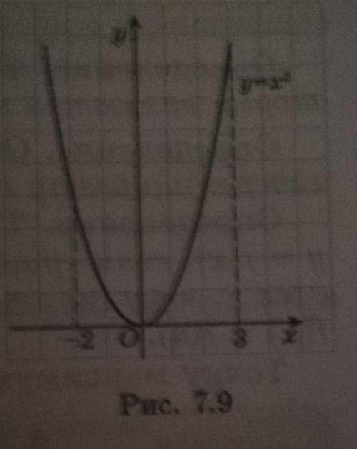 Почему для функции уех на отрезке [-2; 3] имеем= 9 (рис. 7.9)?0, 9 цаиб.Определение. Функция называе