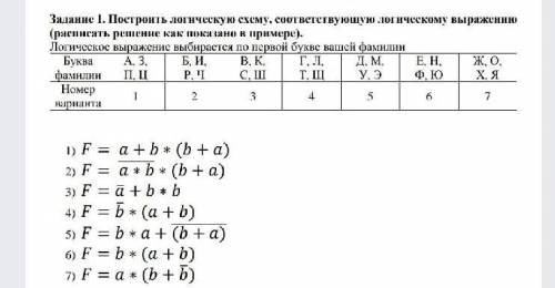 Постройте логическую схему соответствующую логическому выражению.у меня буква М. ​