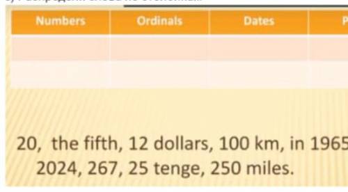 Numbers OrdinalsDatesPrice20, the fifth, 12 dollars, 100 km, in 1965, the second, in2024, 267, 25 te