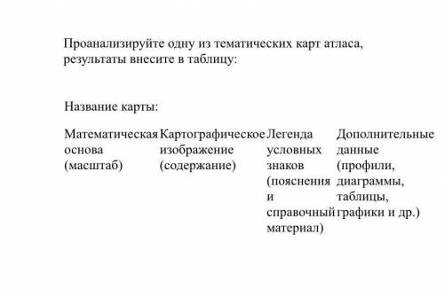 очень Даю 20 б Проанализируйте одну из тематических карт атласа, результаты внесите в таблицу: а) на