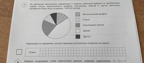 на диаграмме представлена информация о затратах мебельной фабрики на приобретение дерева стекла мета