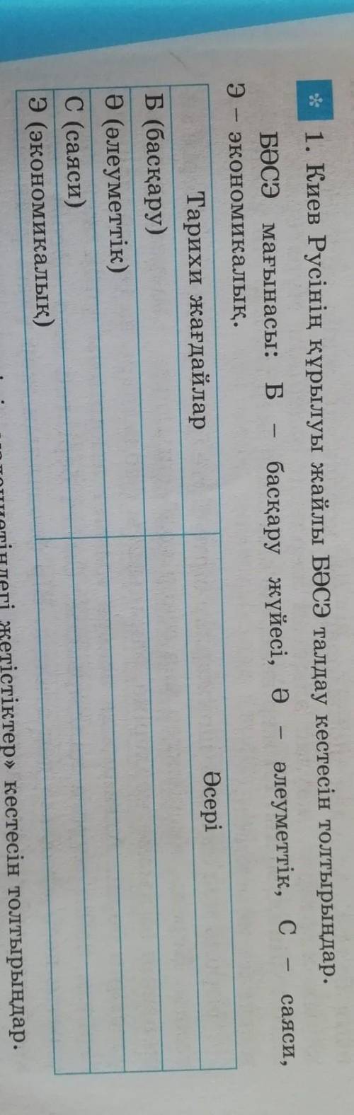 Киев Русінің құрылуы жайлы БӘСЭ талдау кестесін толтырыңдар