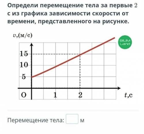 Определи перемещение тела за первые 2 с из графика зависимости скорости от времени, представленного