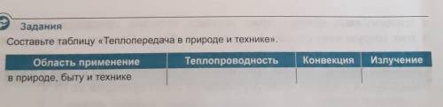 Приведите по 2 примера теплопередачи в природе, быту и технике