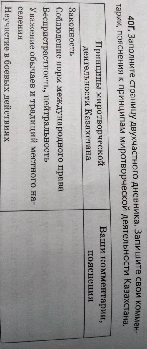 Заполните страницу двухчастного дневника . Запишите свои комментарии , пояснения к принципам миротво