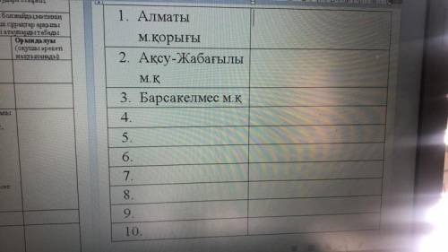 7-тапсырма. Төменде көрсетілген қорықтар туралы энциклопедиядан, ақпарат құралдарынан материал тауып