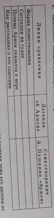 3. Заполните концептуальную таблицу. (Работа в парах.) Лини и сравненияЛегендаоб АрионеСтихотворение