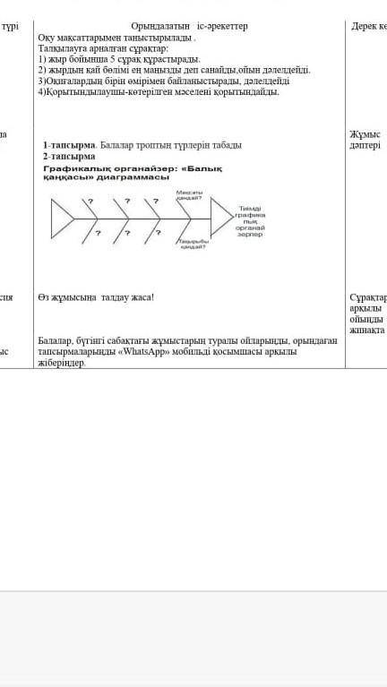 Көмектесіңіздерші өтінемін. ​