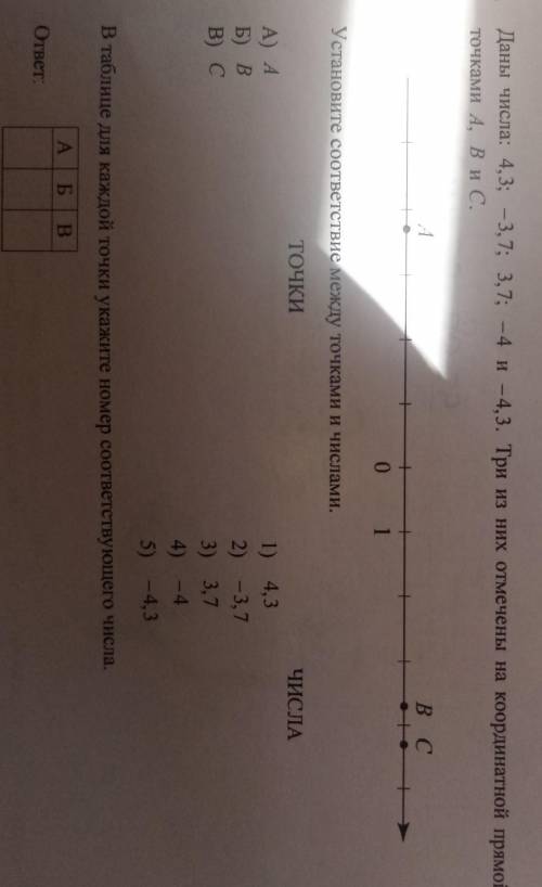 Даны числа: 4,3; -3,7; 3,7; -4 и - 4,3. Три из них отмечены на координатной прямой точками А, В и С.